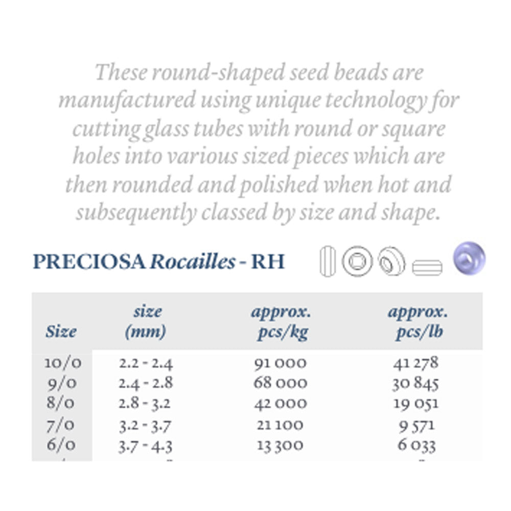 Preciosa-Bead-Counts