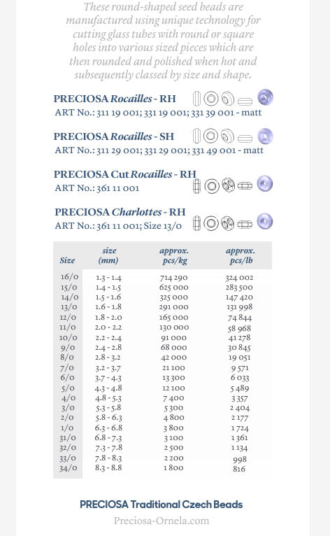 Preciosa Bead Counts